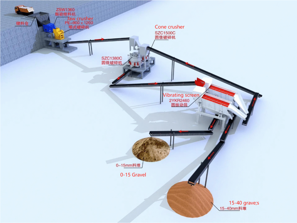 Fixed stone crusher plant, aka stationary stone crusher plant,