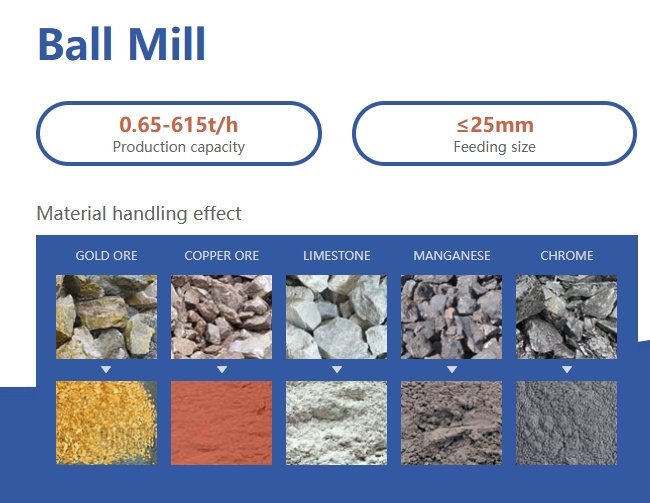 Mining ball mill for ore beneficiation plant