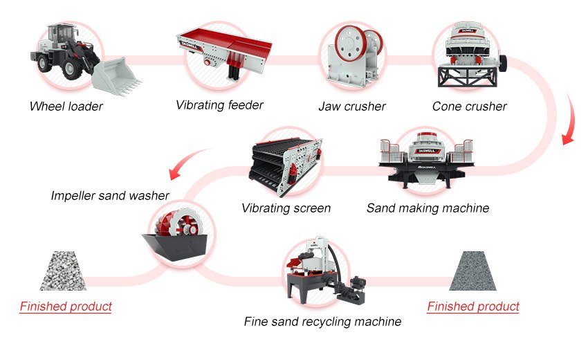 Sand crushing and washing plant used for producing high-quality sand and aggregates, ideal for construction and silica production applications