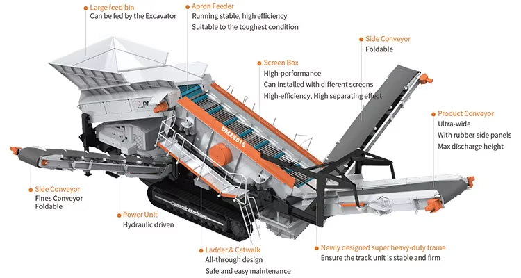 Track Mobile Vibrating screen, track mobile screen manufacturer, track mobile screener for sale