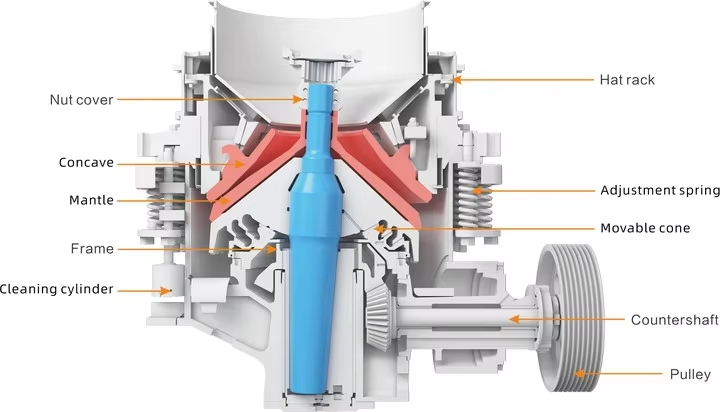 Compound cone crusher for sale