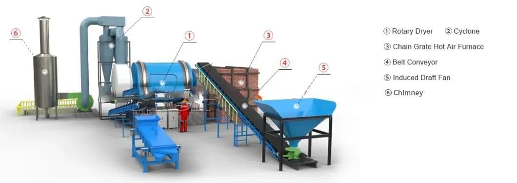 Sawdust Rotary Dryer - Mingyuan Machinery
