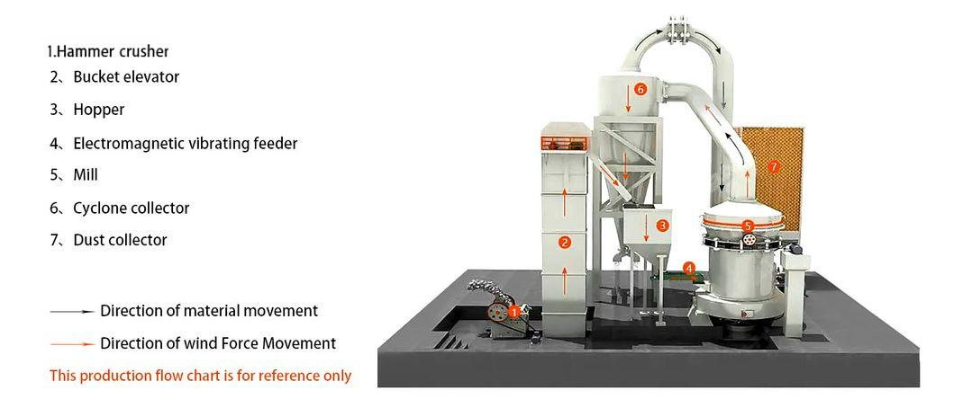 Raymond Mill - Mingyuan Machinery