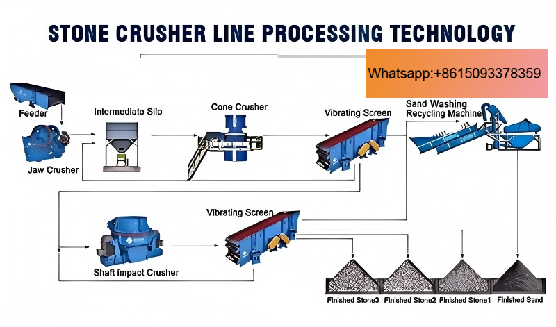 Stone production plant site layout blueprint showing equipment placement