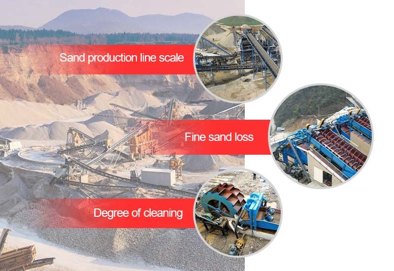Spiral Sand Washing Machine - Mingyuan Machinery